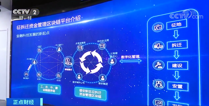 区块链可以代替银行么