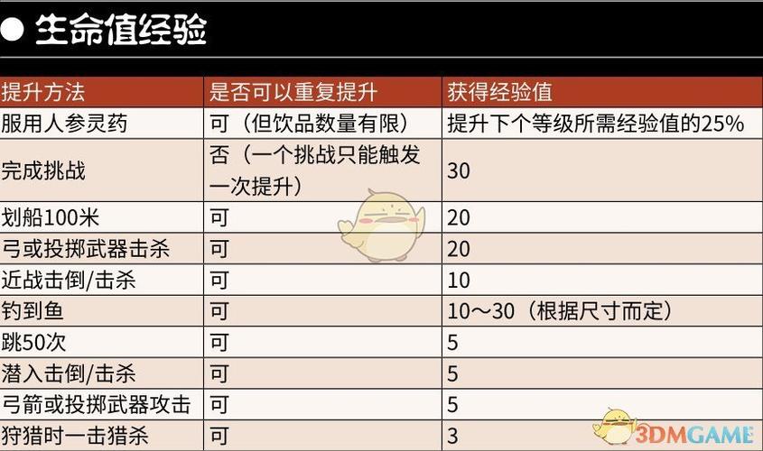 大镖客2生命值和体力值怎么满