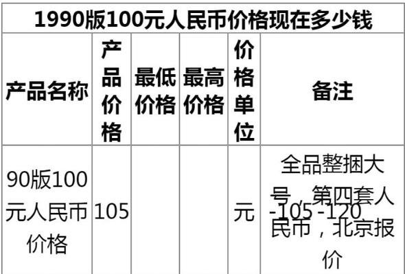 旧版100人民币回收价格表