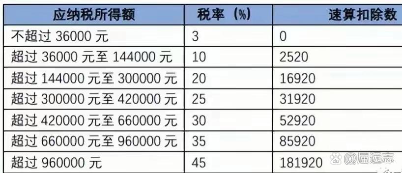 10000月薪扣税多少