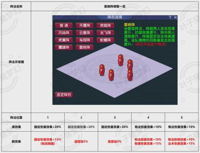 雷绝阵被普通阵克制