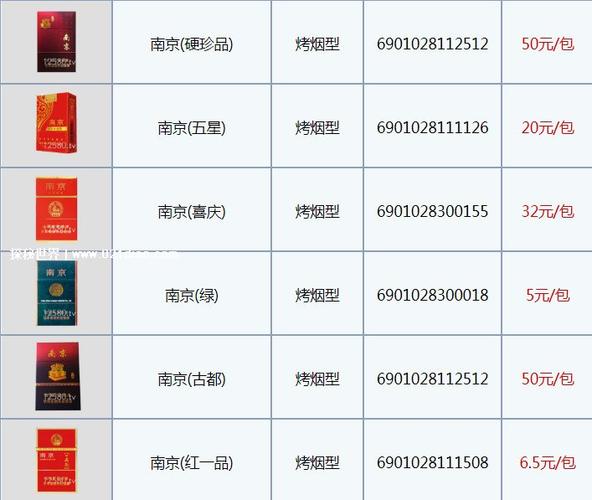 南京软盒香烟价格表和图片大全