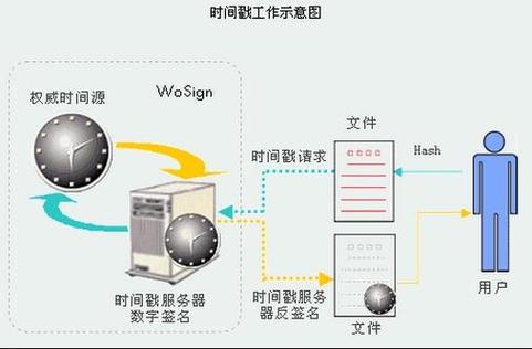 自定义 时间戳