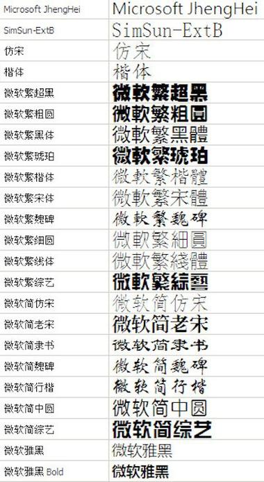 怎么识别字体
