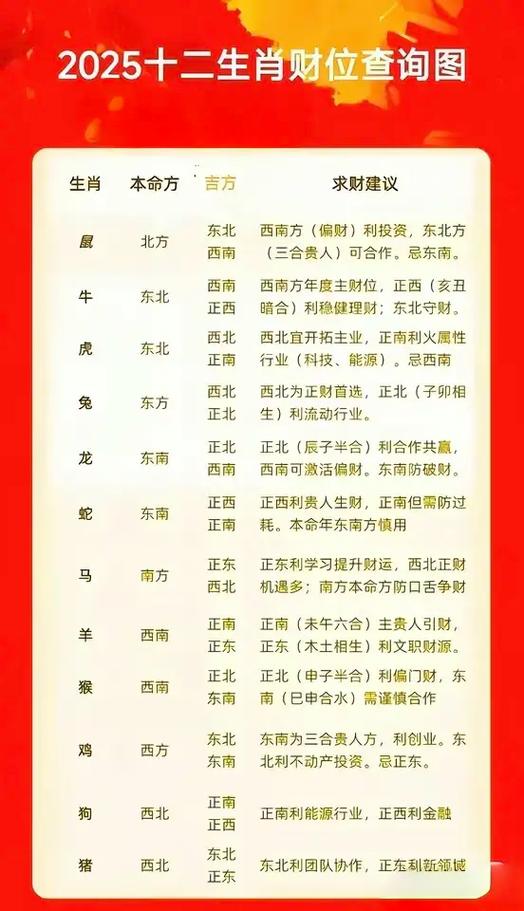 十二生肖四大财库