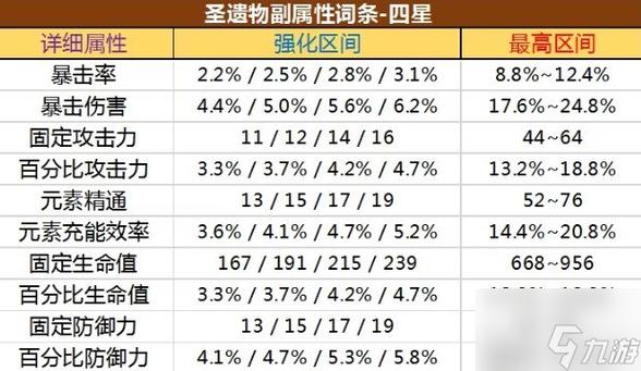 圣遗物治疗加成有什么用