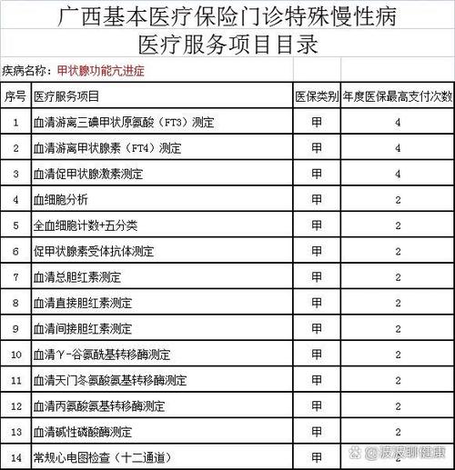 《2026年版医保目录》