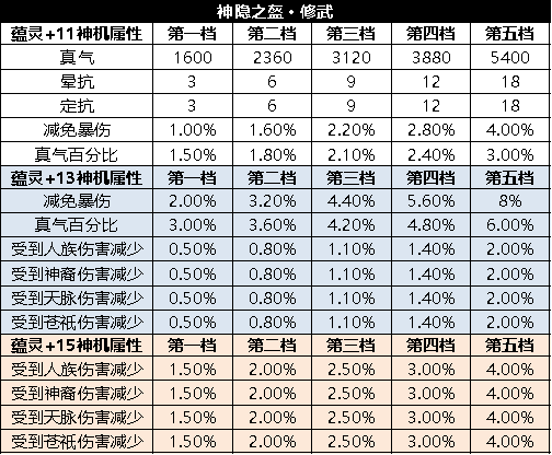 诛仙3蕴灵技巧截图2