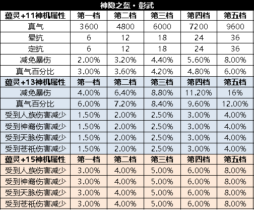 诛仙3蕴灵技巧截图3