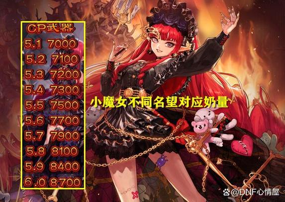 dnf什么辅助职业有哪些