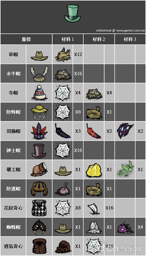 饥荒武器和防具图鉴