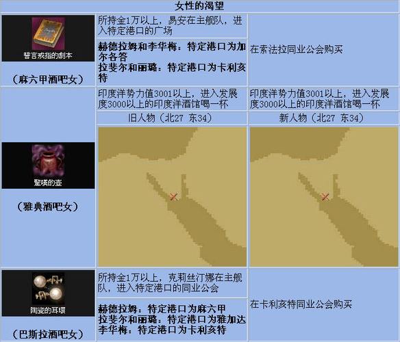 大航海时代4旧人物宝物