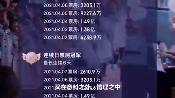 2021年评分最高的电影