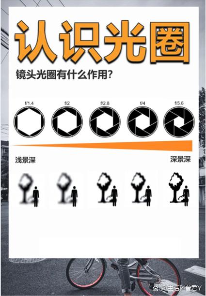 相机大光圈怎么调 相机大光圈怎么调