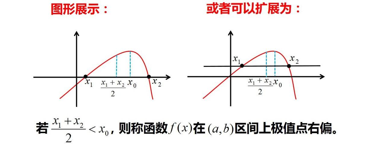 什么叫极值点偏移问题