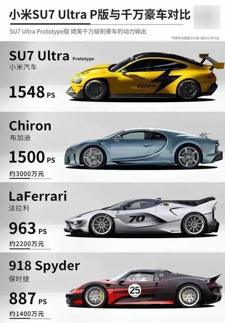 ultra多少钱截图2