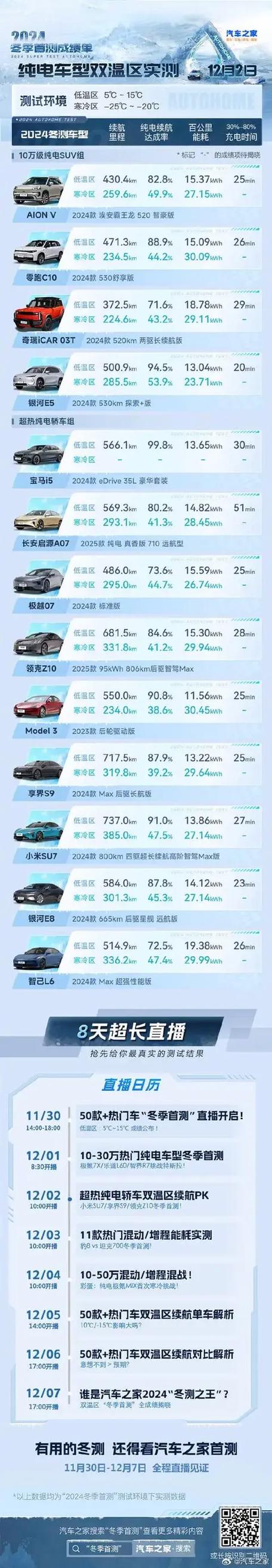 ultra多少钱截图3