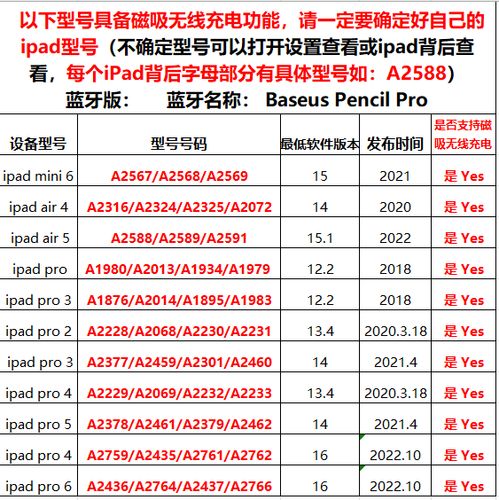倍思电容笔说明书