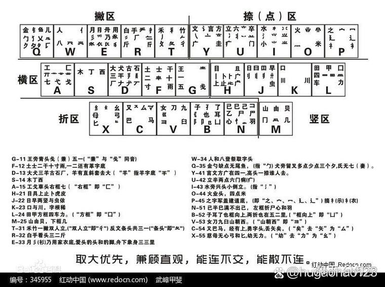 不会打字的人怎么学会
