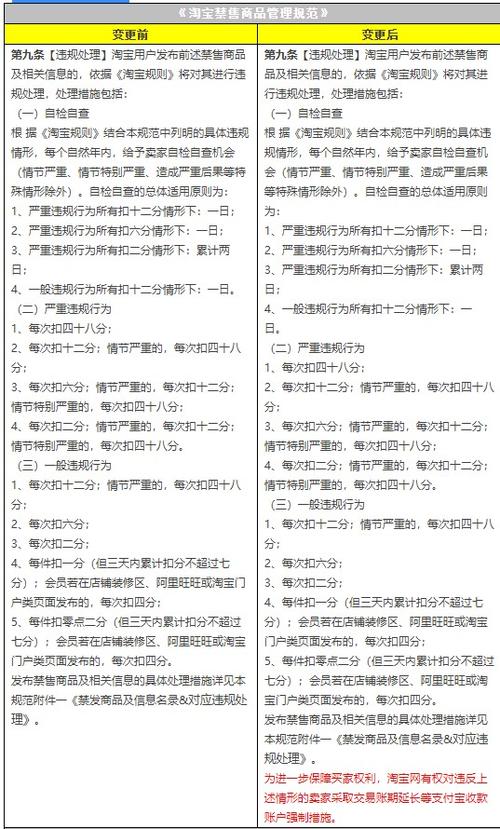 拼商品禁售一般禁售多久能解除