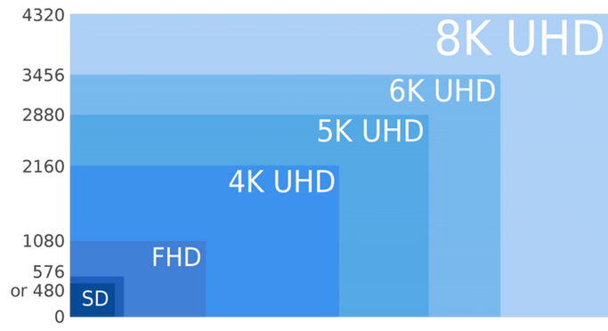 分辨率是fhd好还是hd好