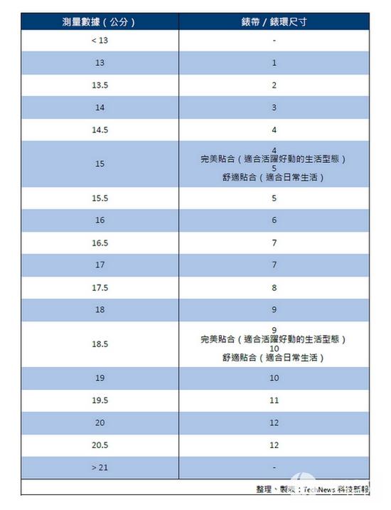 苹果手表尺码对照表截图2