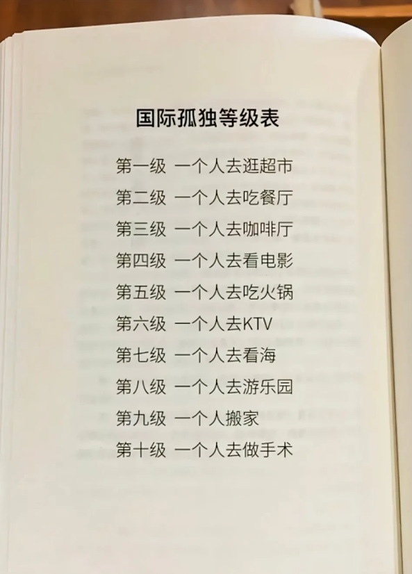 孤独等级表第十二级