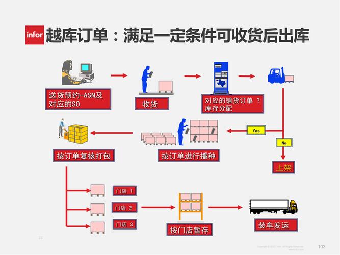 雷德邦系统