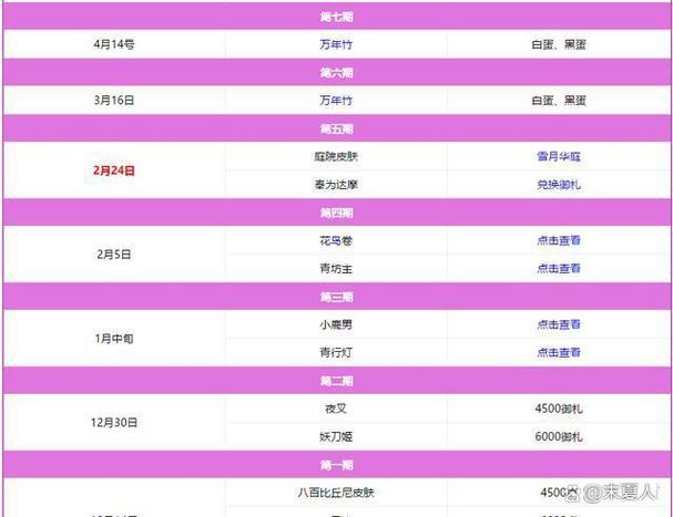 阴阳师100个永久兑换码