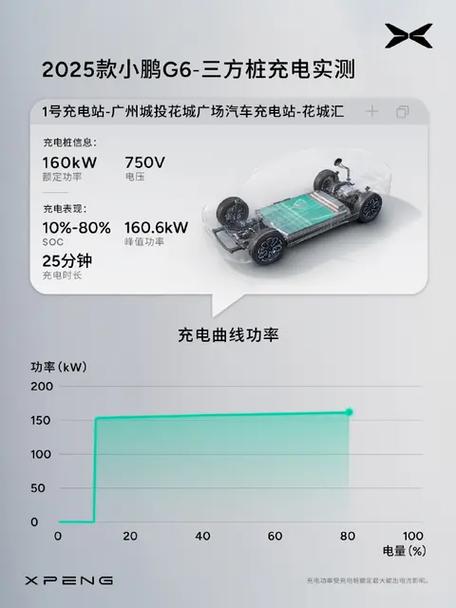 小鹏地图显示免费充电站