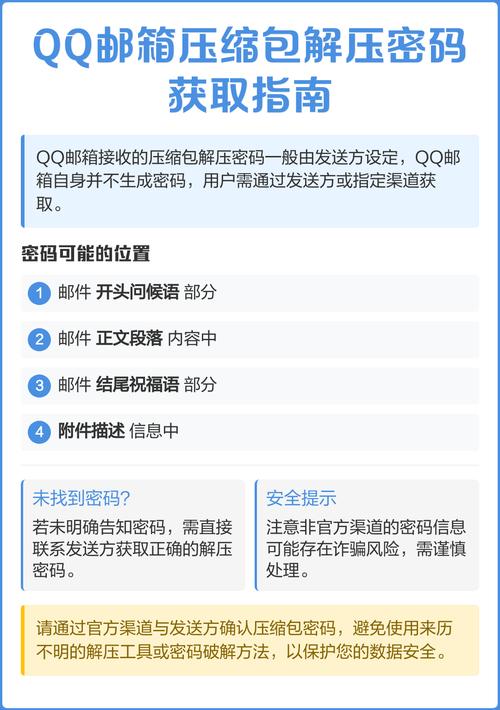 QQ邮箱解压密码