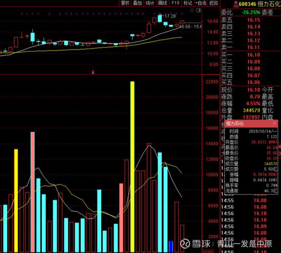 幸运之门双色球最近100期走势图