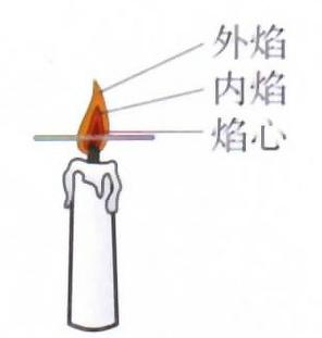 柴油火焰温度是多少