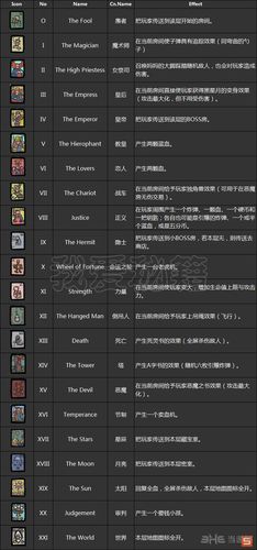 以撒的结合七宗罪图鉴