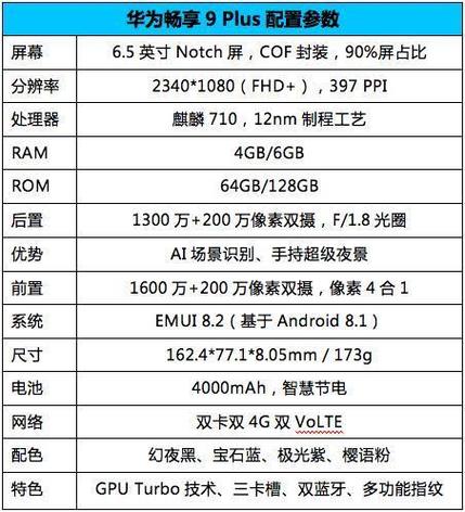 华为畅享9配置参数详情