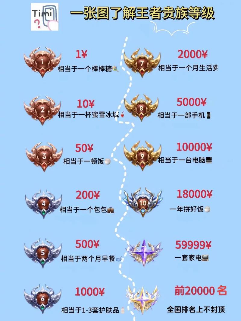 钻石在王者里什么档次