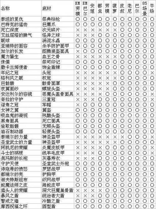 暗黑2装备掉落大全