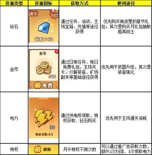 手游攻略大全