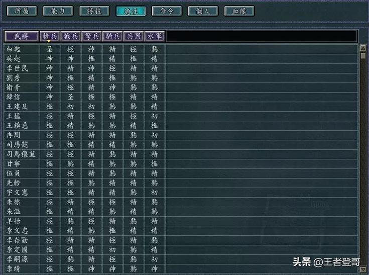 三国志11在野人才表