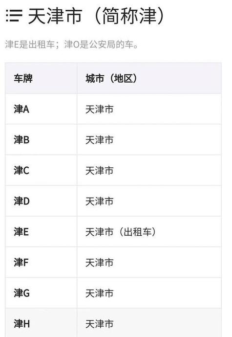 天津区域牌照怎么分辨截图2