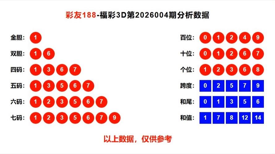 3d福彩蓝精灵a