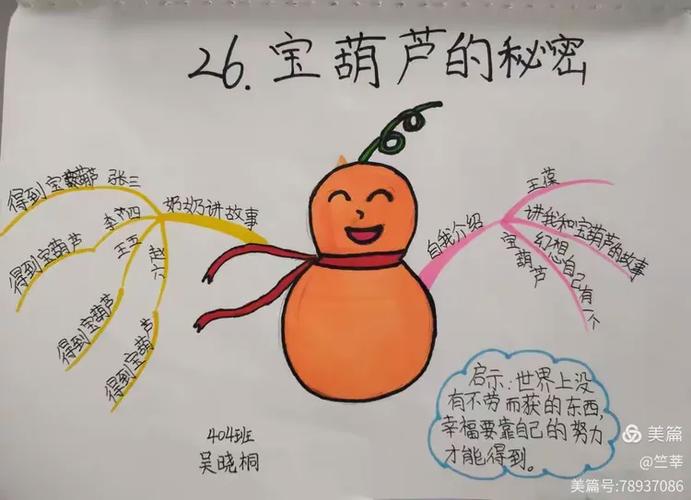 宝葫芦的秘密主要讲了什么截图2