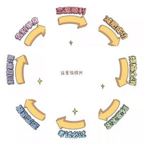 朋友圈九宫格箭头截图3