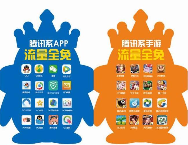 腾讯定向流量包括哪些