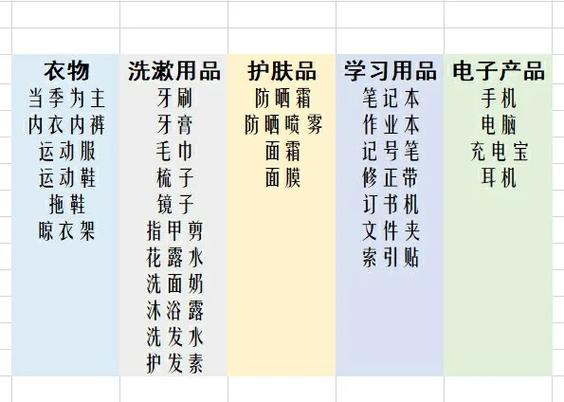 大一开学需要准备什么