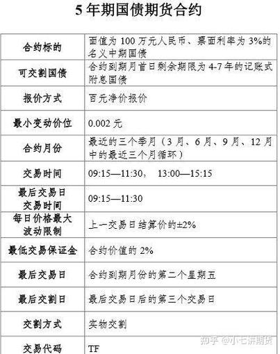 期货交易可以持仓多久