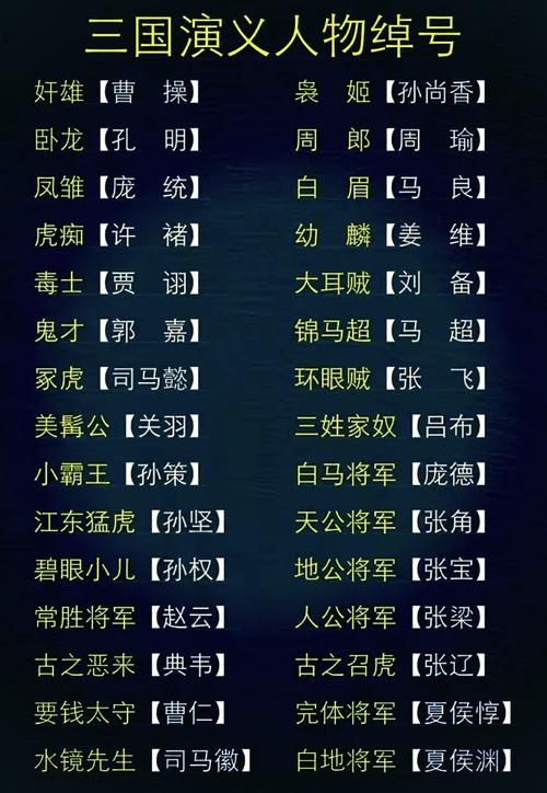 三国志12名字输入对照表
