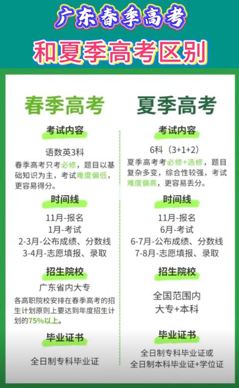 广东高考买广东版还是新高考