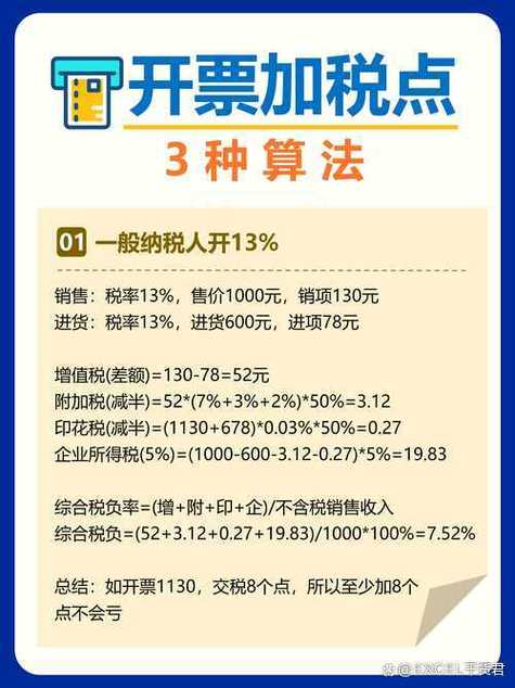 扣3个点的税怎么算