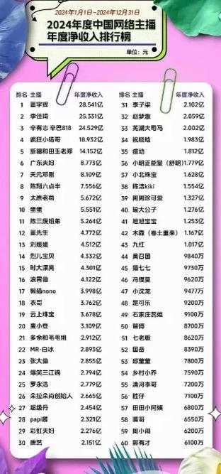网红赚钱排行榜 网红赚钱排行榜